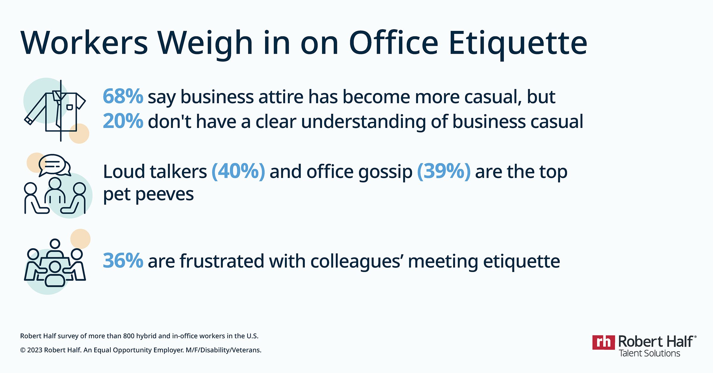 Workers Weigh in on Office Etiquette