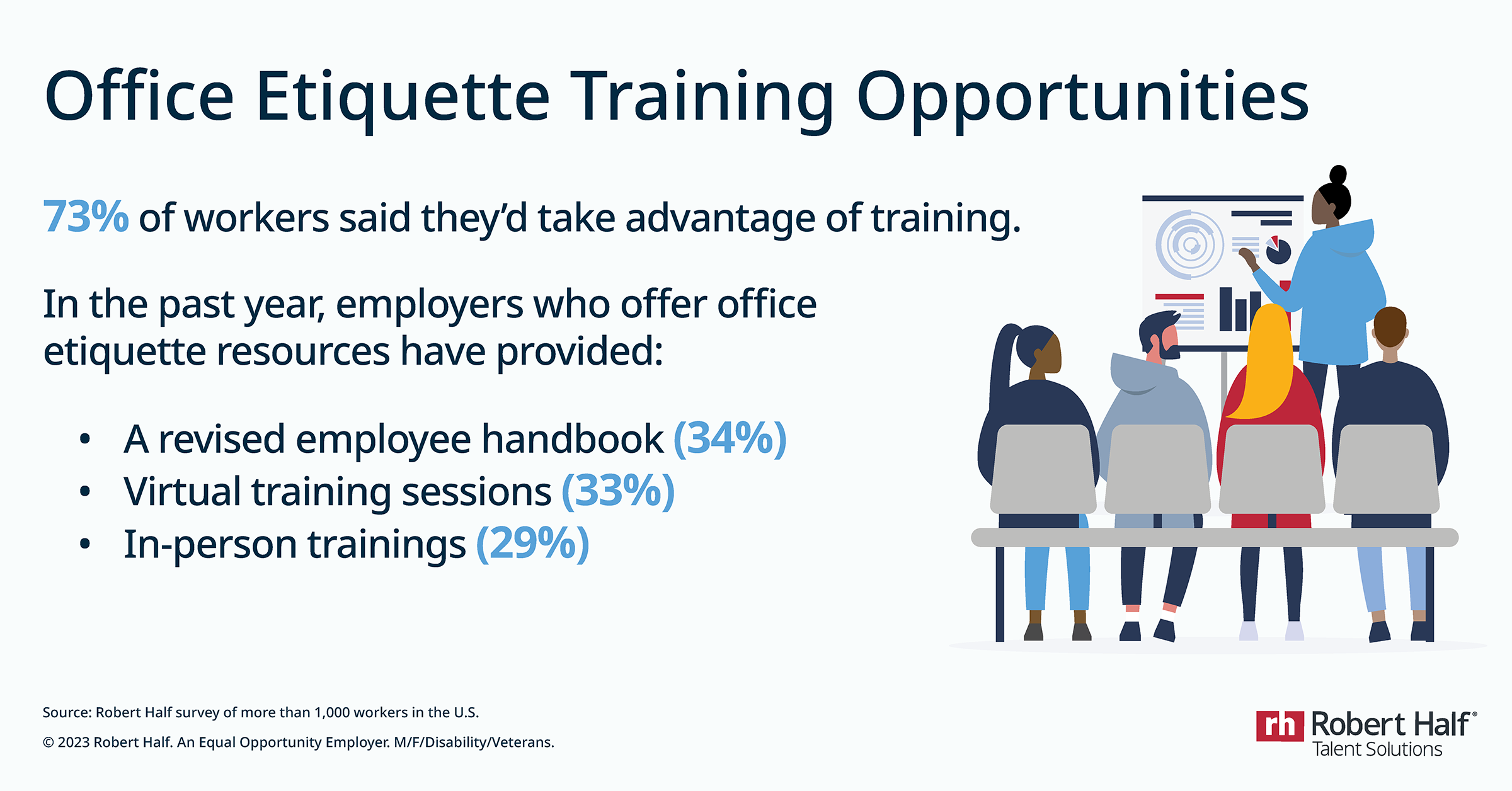 Office Etiquette Training Opportunities