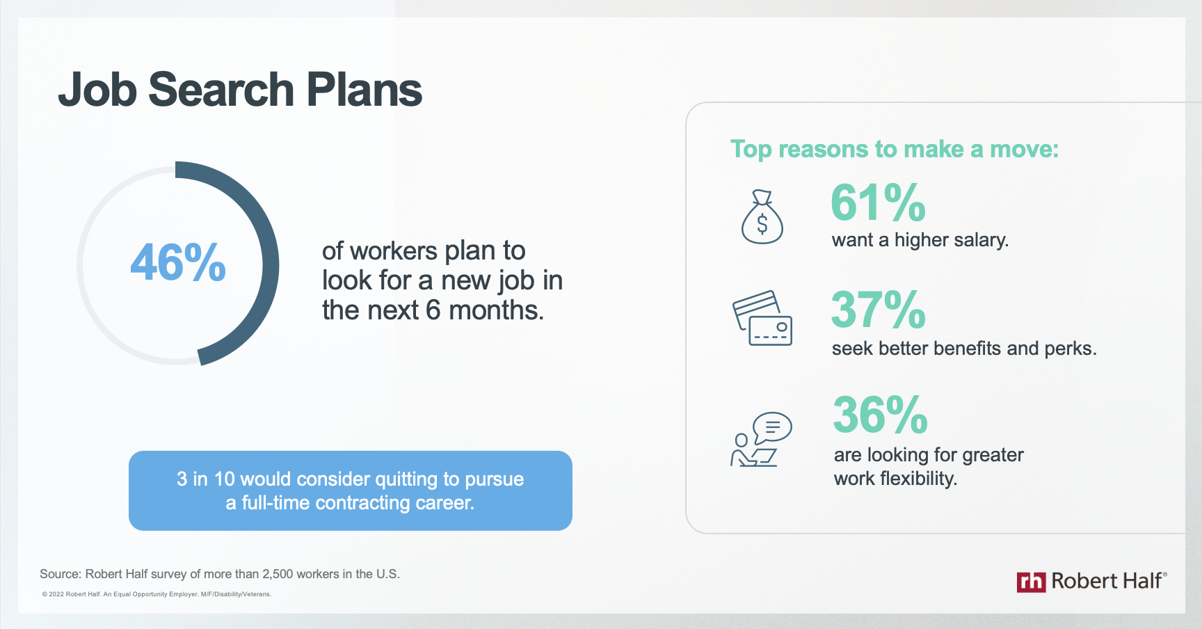 Job Search Plans Infographic