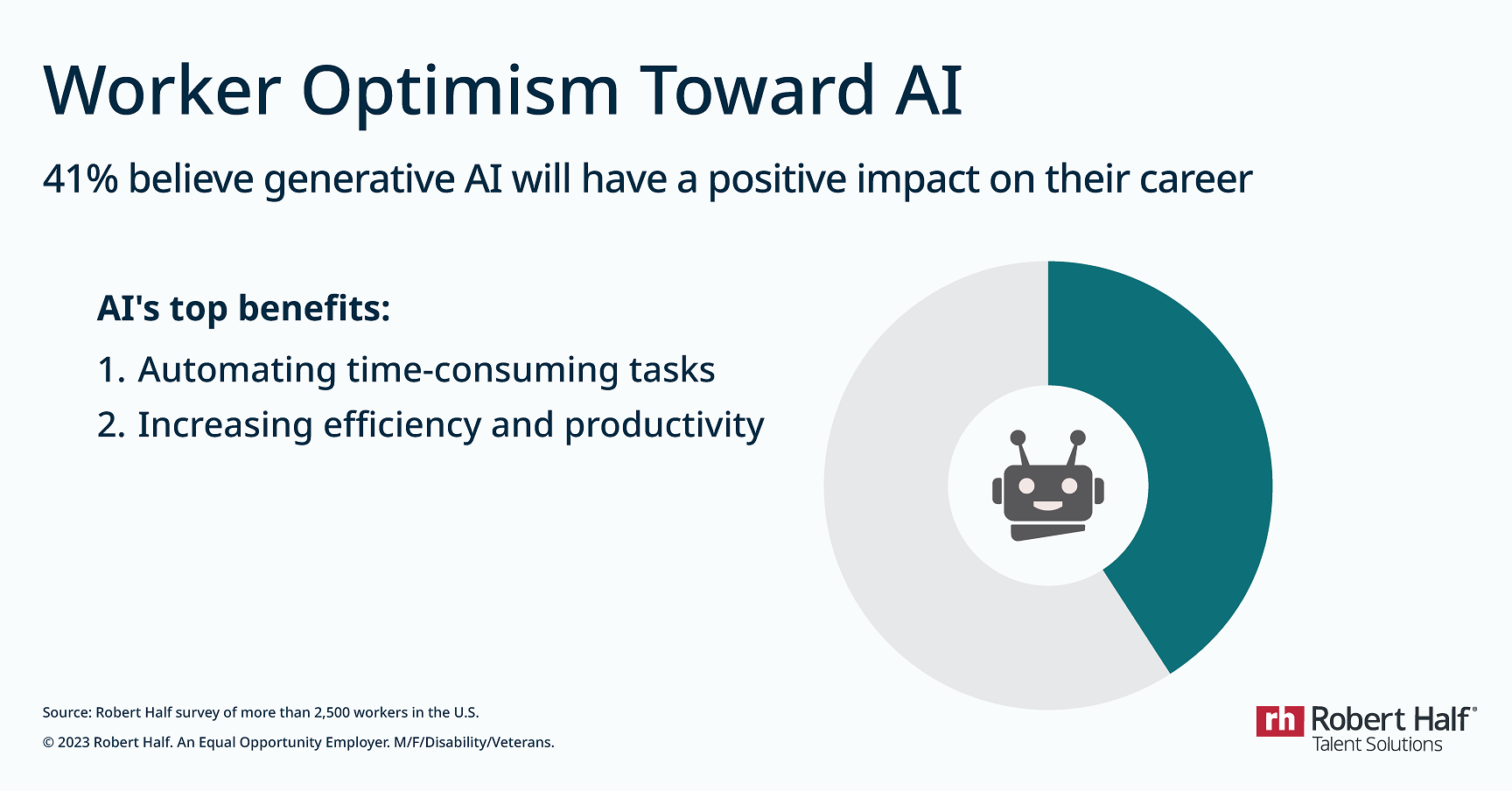 Worker Optimism Toward AI