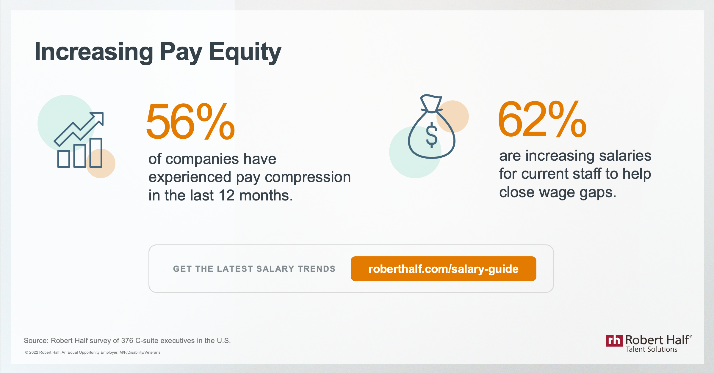 Pay Equity Infographic