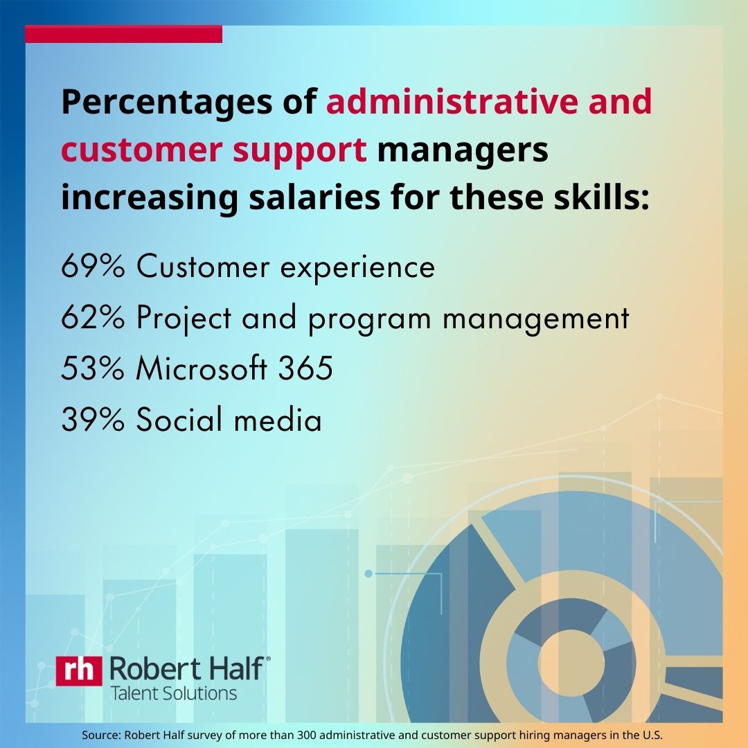Skills Driving a Salary Premium by Profession: Administrative and customer support