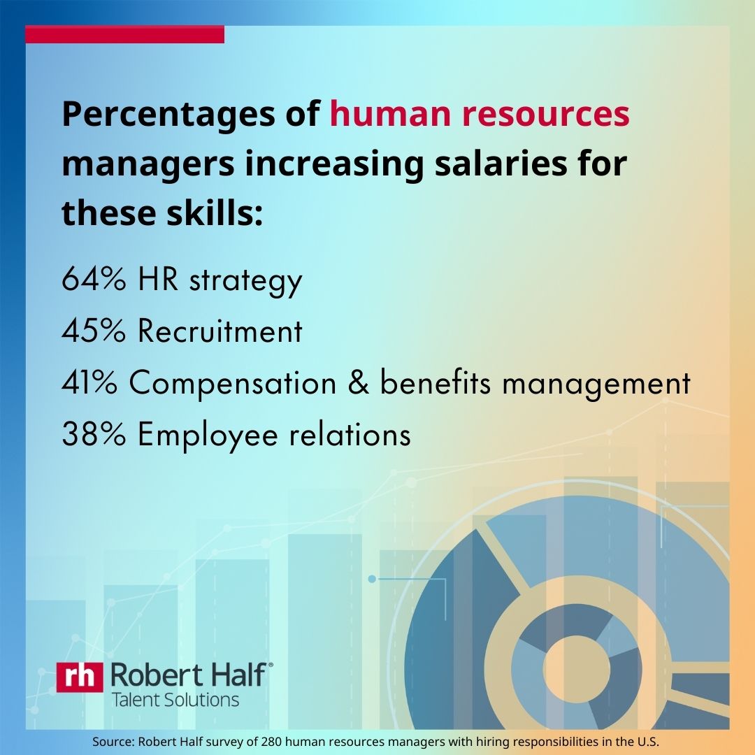 Skills Driving a Salary Premium by Profession: HR