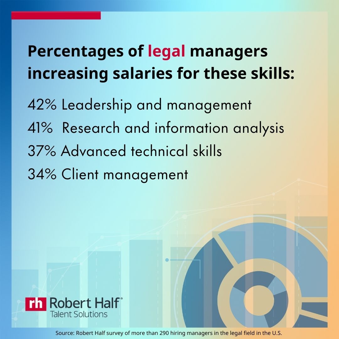 Skills Driving a Salary Premium by Profession: Legal