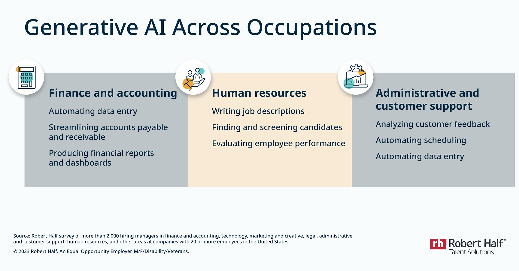 Generative AI Across Occupations