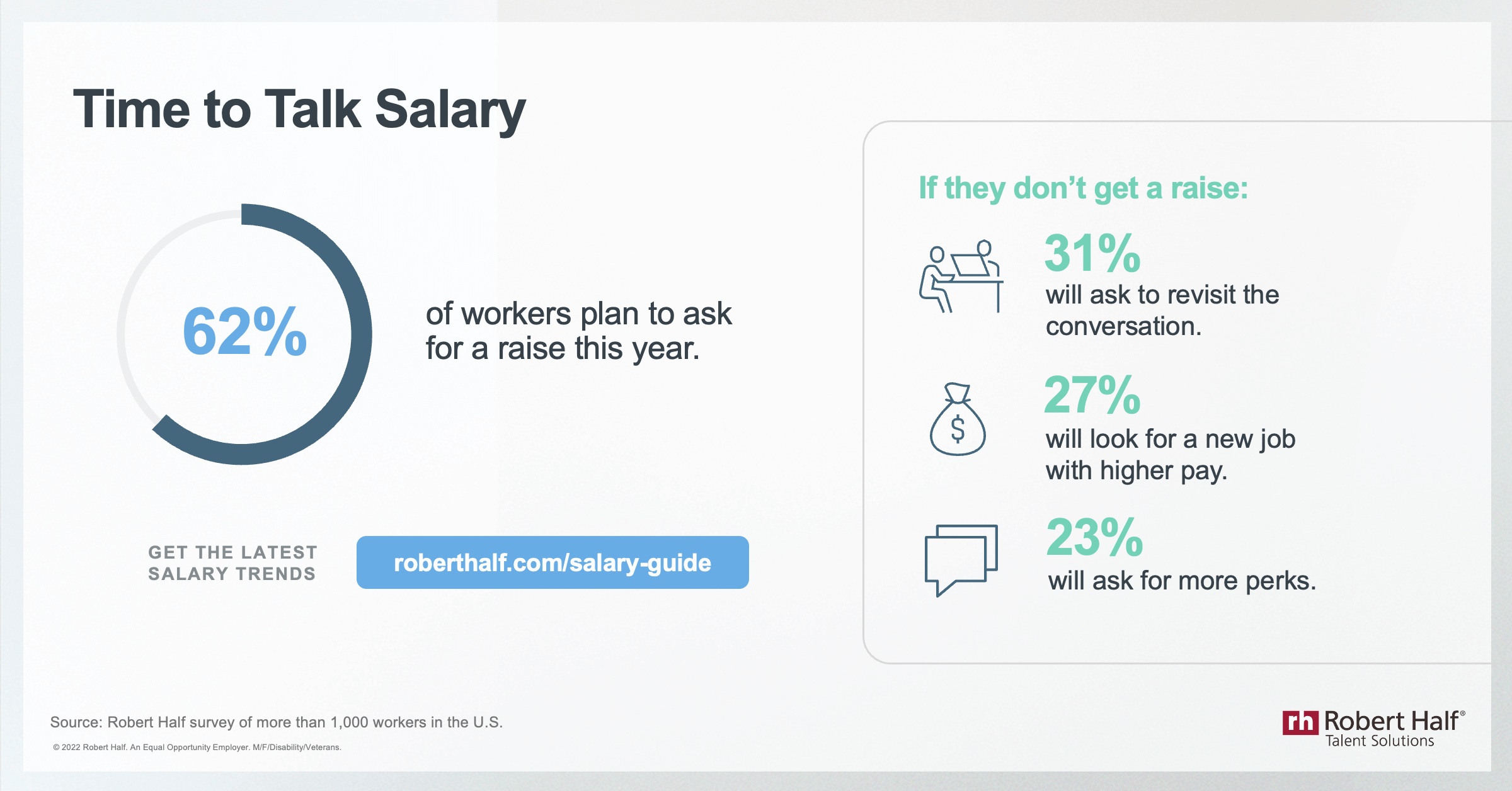 Time to Talk Salary Infographic